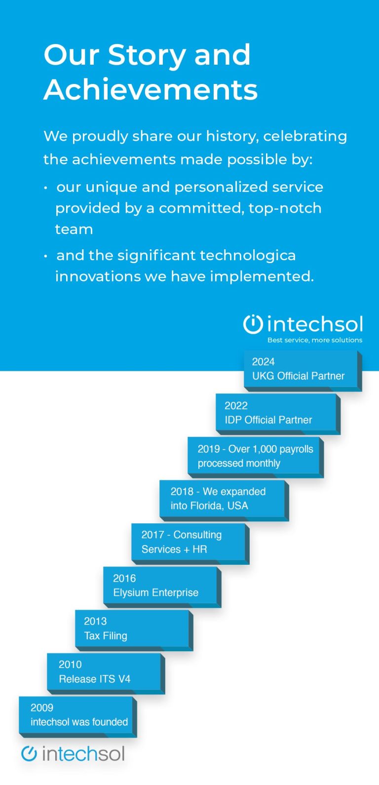 About intechsol - intechsol