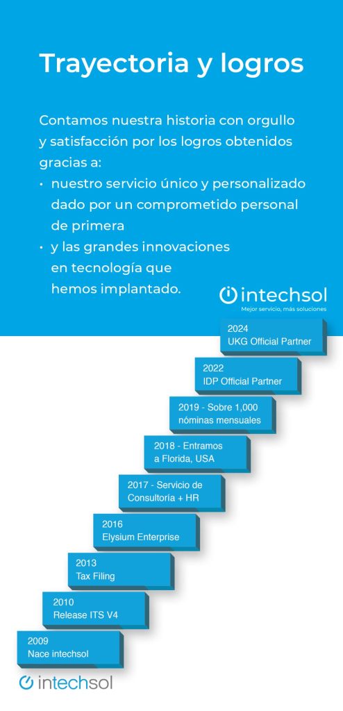 Trayectoria de intechsol, líder en servicios y tecnología en Recursos Humanos